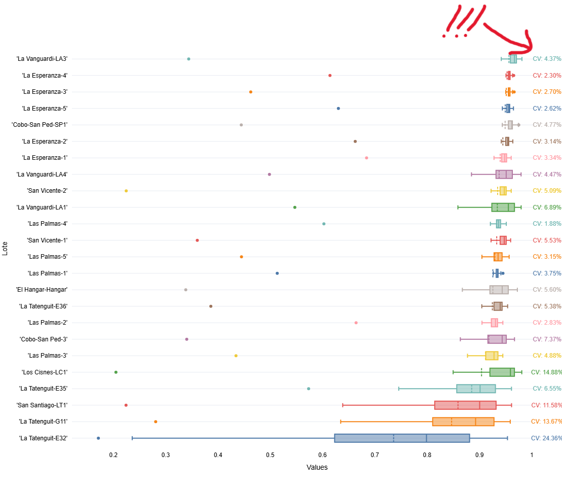 Danel Leiva tweet media