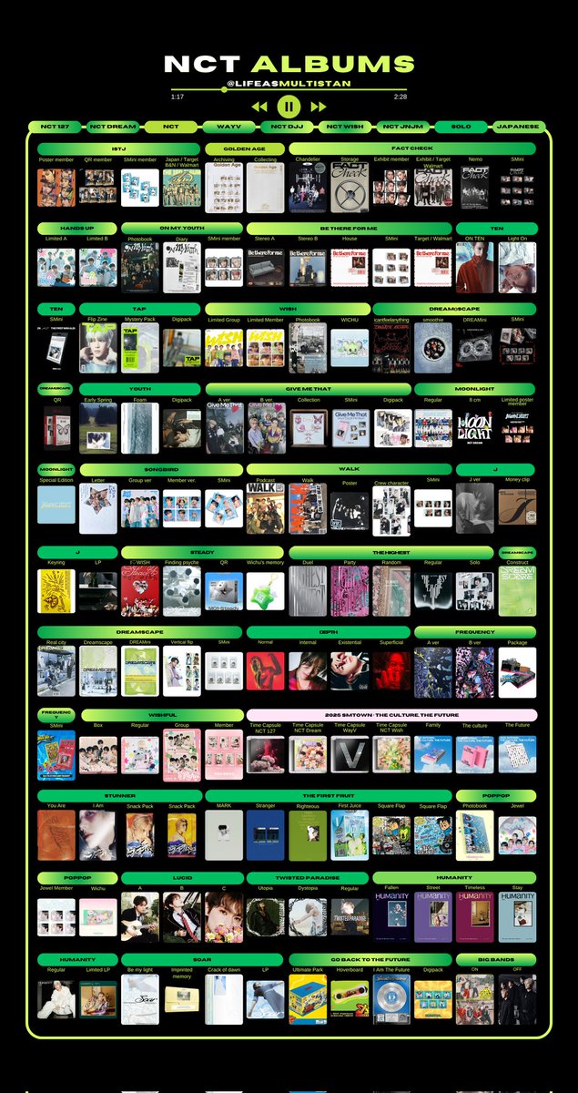 lifeasmultistan's tweet photo. UPDATE!
✨️ YUTA Playback 

NCT Album Template All Units/Solos    

HD: https://t.co/Xhxuq6nxwR

NCT Template
NCT DREAM Template
NCT 127 Template
WayV Template
NCT DJJ Template
NCT Wish Template
NCT JNJM Template
NCT Solo Album Template https://t.co/q42y5qGeWz