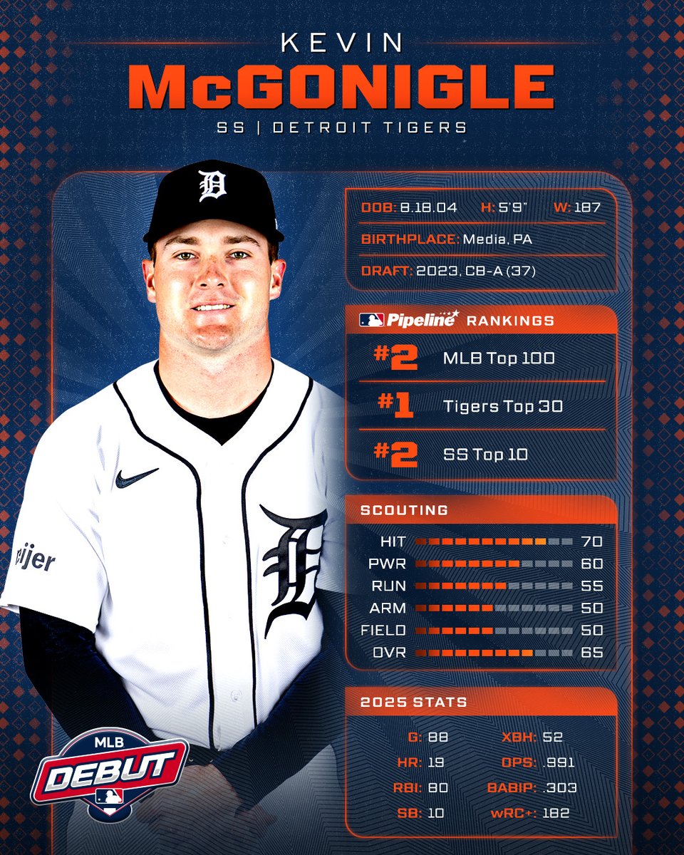 MLB Pipeline tweet media