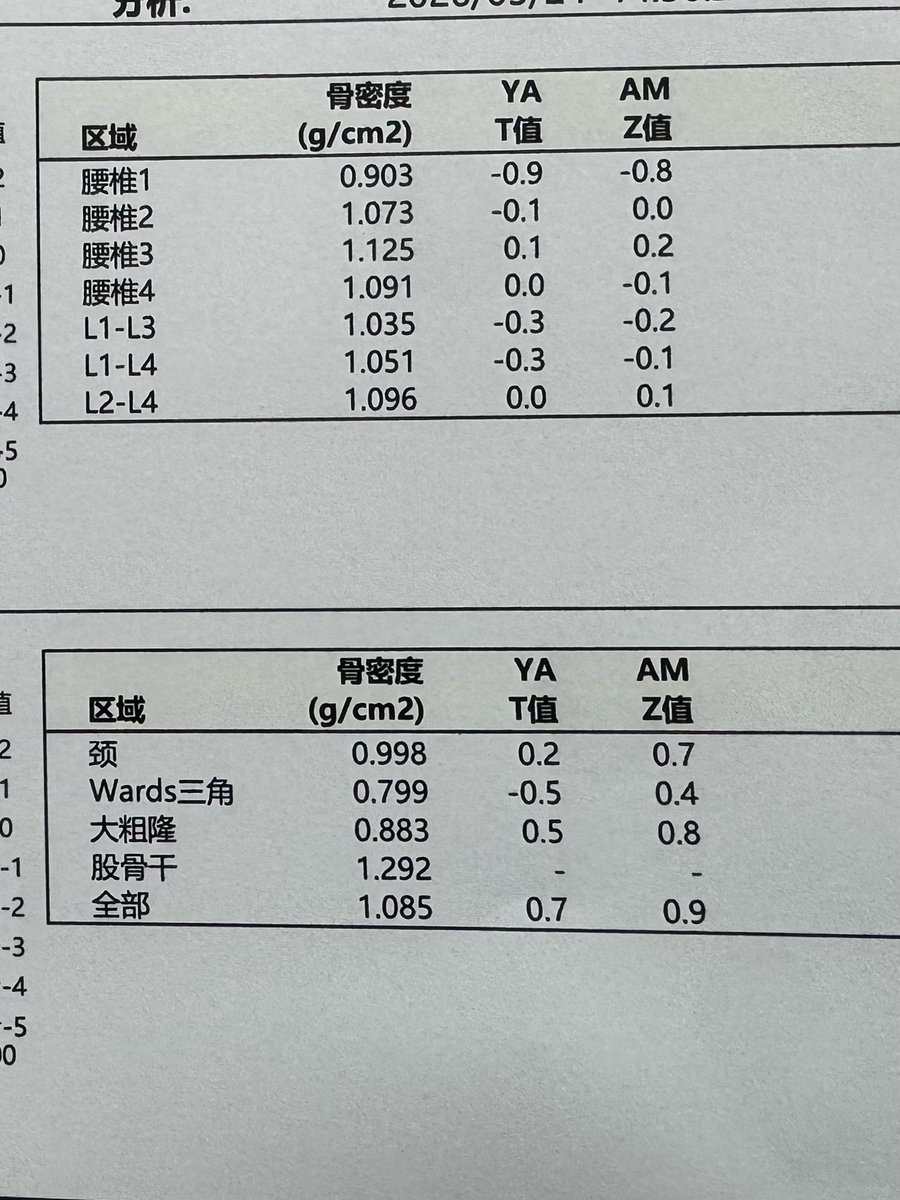 UNCLE BBB tweet media
