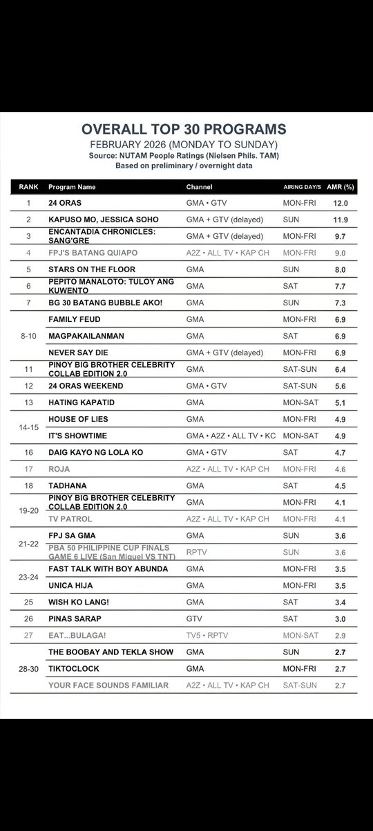 Frida De Guzman tweet media