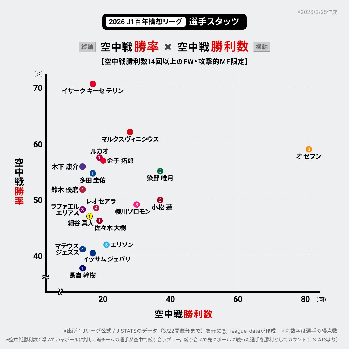 J-FootVizu｜数字で見るJリーグ tweet media