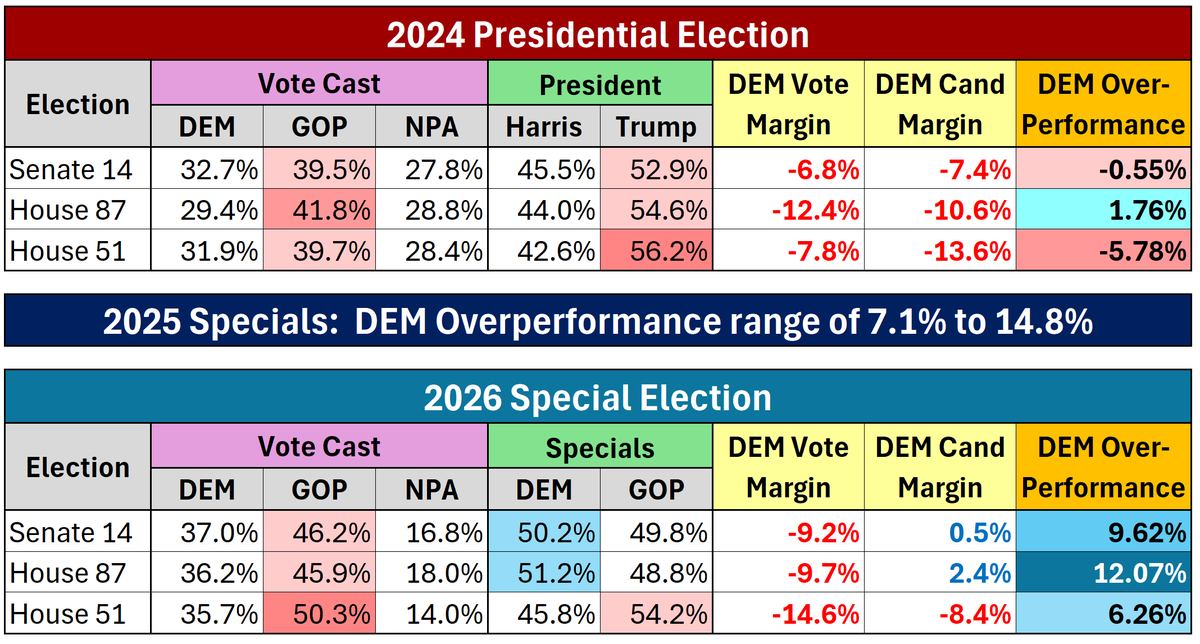 Florida Data Geek ✝️🇺🇦🇬🇱 tweet media