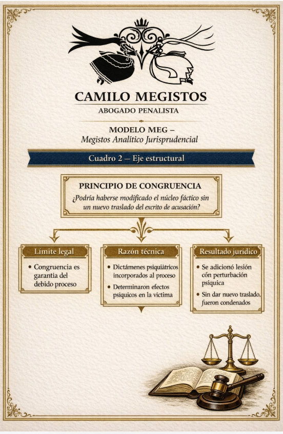 Soyd3lmonton's tweet photo. ANALISIS MEG - SENTENCIA SP042-2026(65698) https://t.co/Z4yZBNXnbo