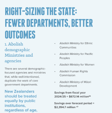 New Zealand Taxpayers' Union tweet media