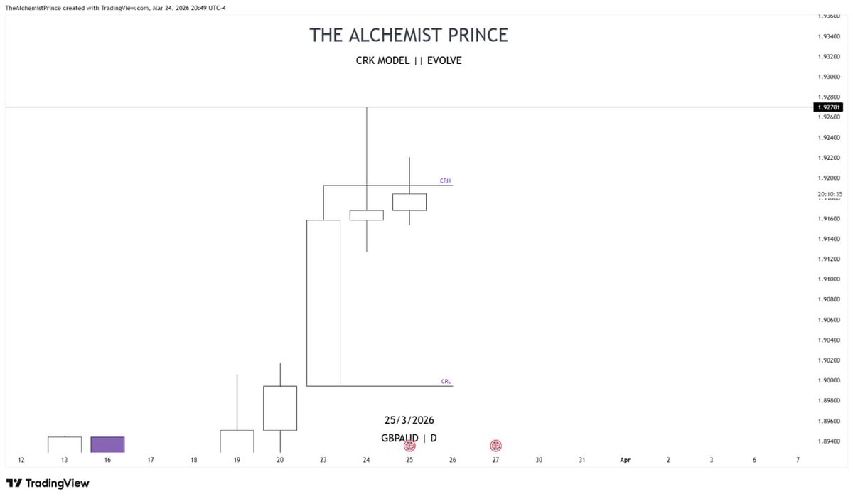 TheAlchmPrince's tweet image. #GBPAUD &amp;amp; #AUDNZD 

Anticipating 

⚠️CRK MODEL INSIGHT ONLY 

#Evolve 
GM