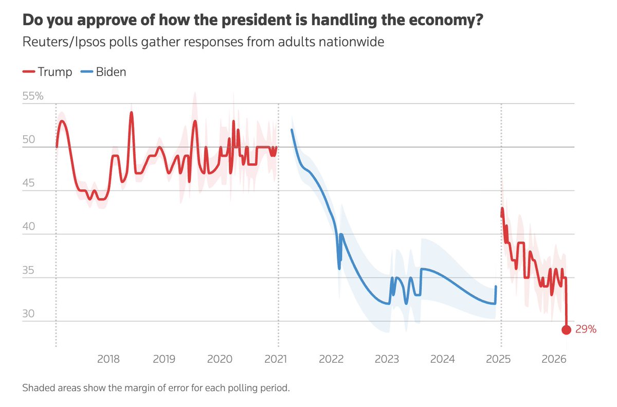 Ed Elson tweet media