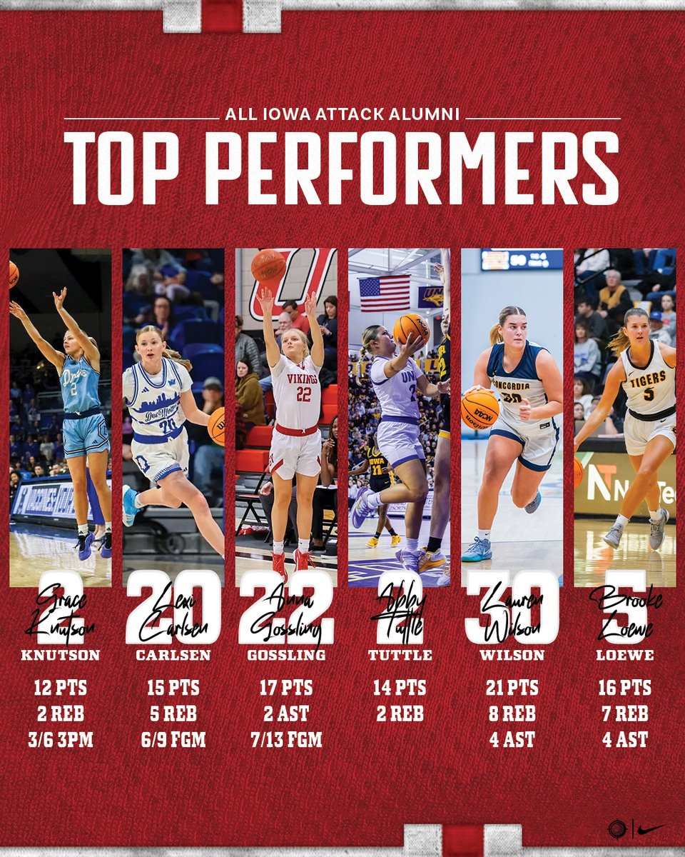 All Iowa Attack Girls tweet media