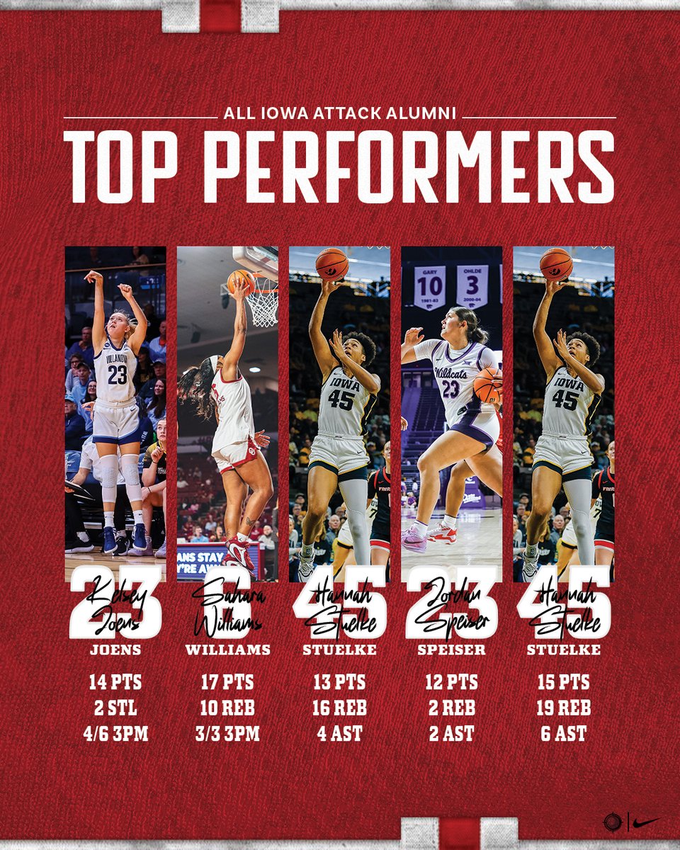 All Iowa Attack Girls tweet media