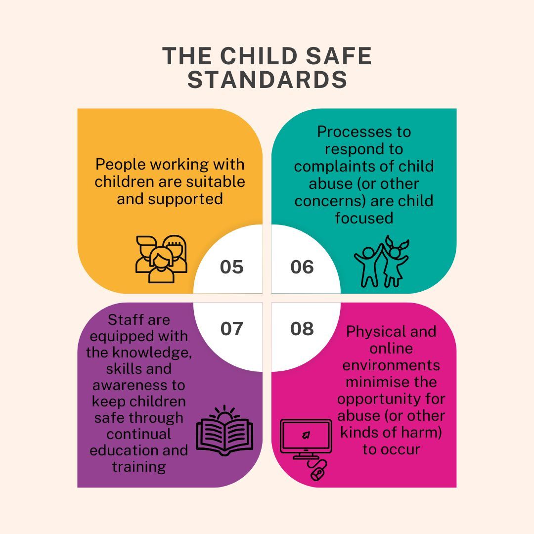 PSPHub's tweet photo. As of 1 Oct, the Code of Practice for Designated Agencies and Adoption Service Providers came into effect. This included the implementation of the Child Safe Standards, which supersede the Child Safe Standards for Permanent Care. See the Handbook for more https://t.co/g8uHGaPpq3 https://t.co/296VNd5ufH