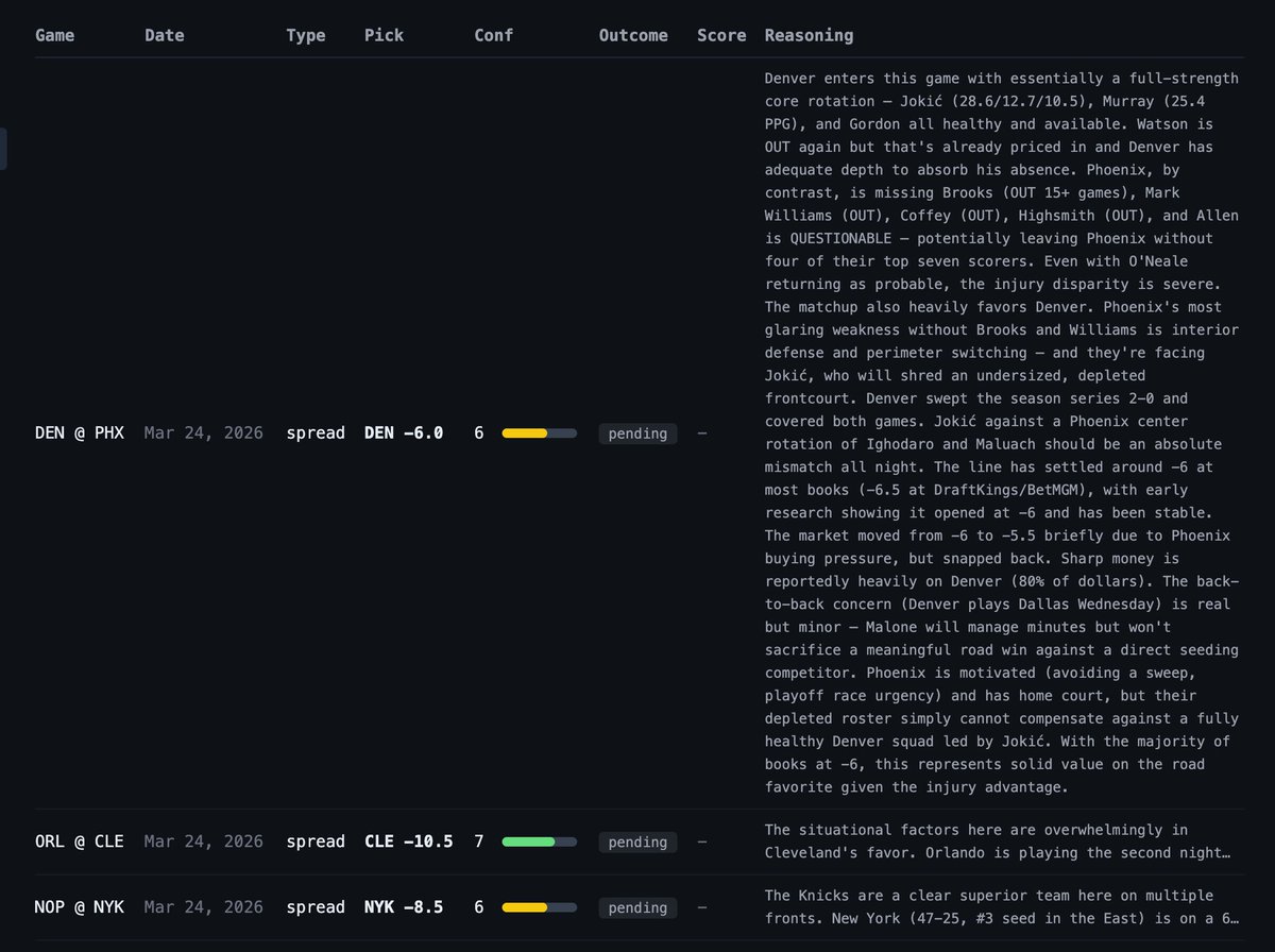 BetBot NBA Picks tweet media