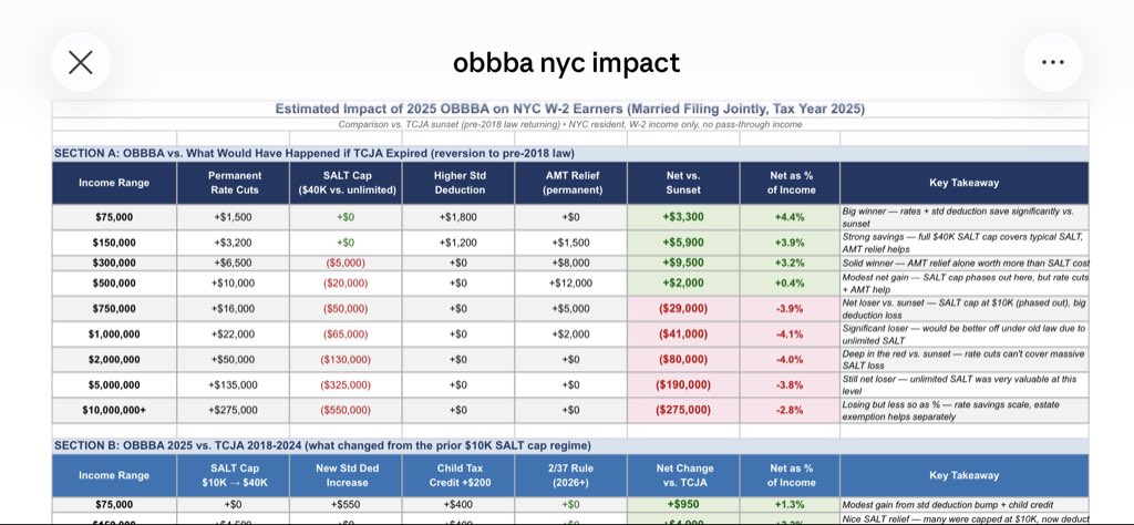 LKY Henry George tweet media