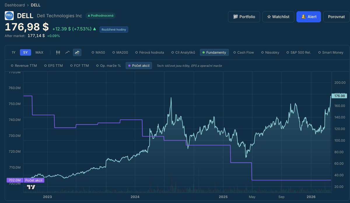 TradeCZ - Petr Plecháč tweet media