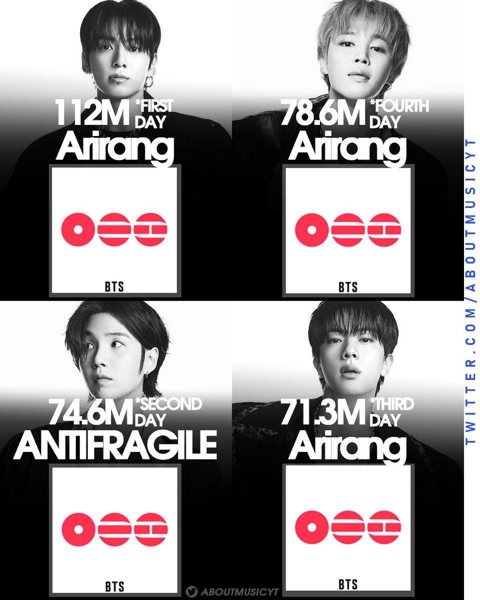 About Music tweet media