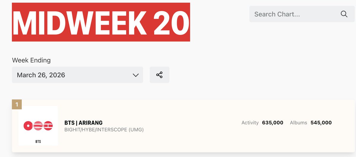 BTS Charts & Translations tweet media