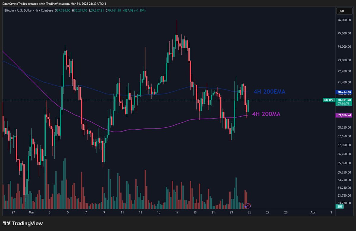Daan Crypto Trades tweet media
