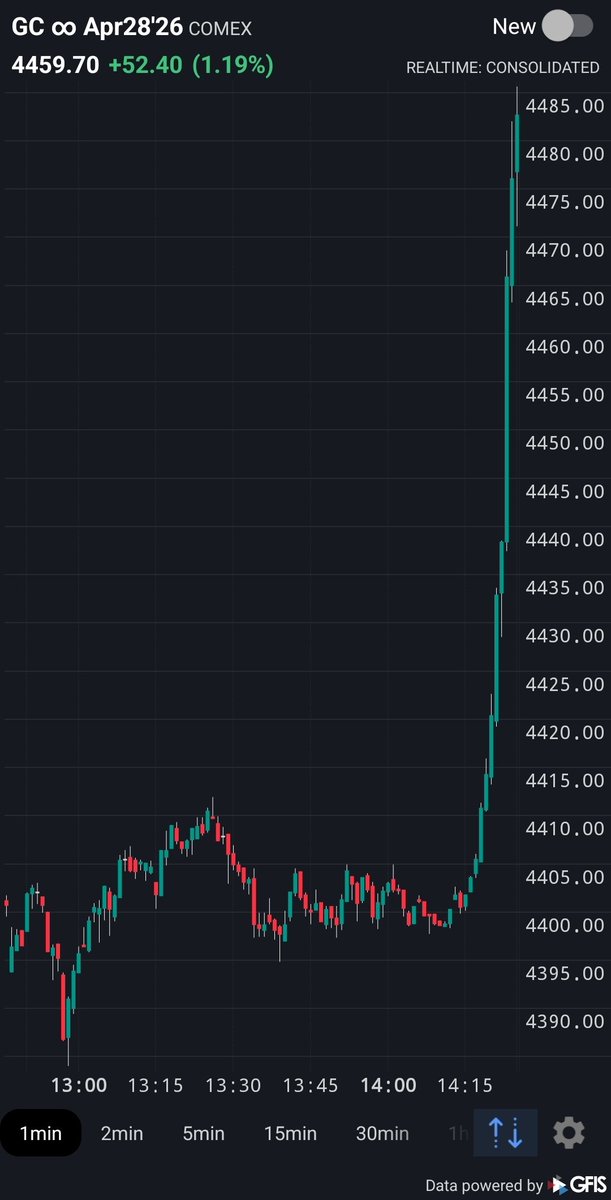 Coach Dakota tweet media