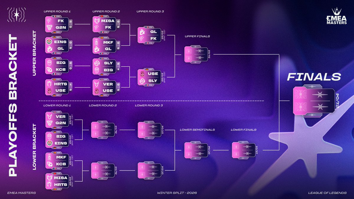 EMEA Masters tweet media