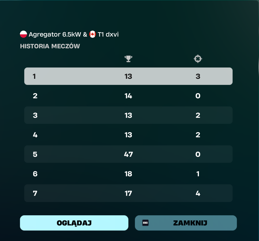 Agregator 6.5kW tweet media