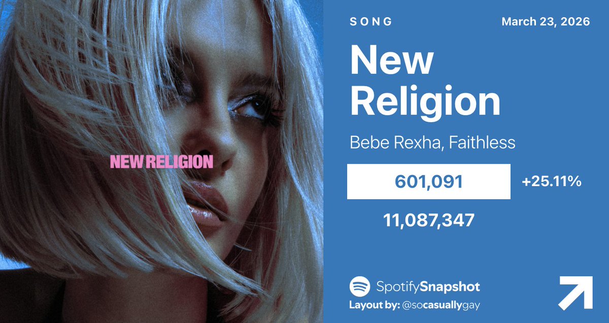 Fan SpotifySnapshot tweet media