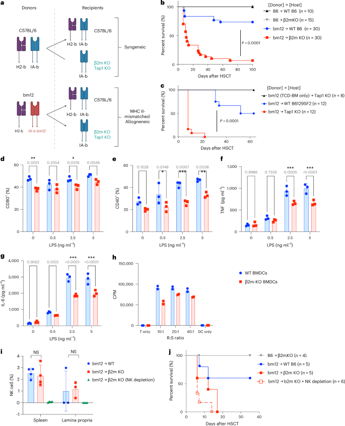 Waggoner Lab tweet media