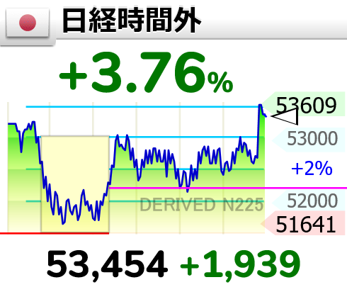 MasaJapan320966's tweet photo. 日経先物、ナスダック、ダウともに時間外で上昇

イスラエルのチャンネル12は、米国の交渉担当者がイランとの1カ月間の停戦に向けて取り組んでおり、その間に15項目について協議が行われると報じた。 https://t.co/7YPInUbs76
