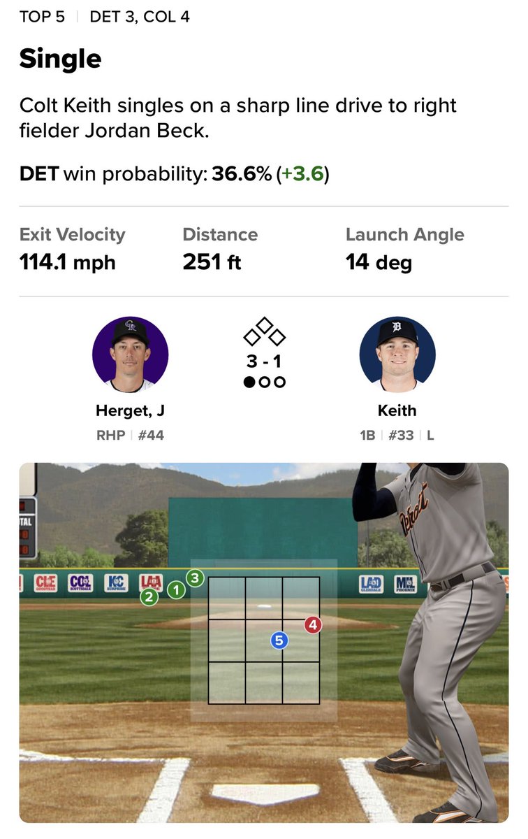 Tigers ML Report tweet media