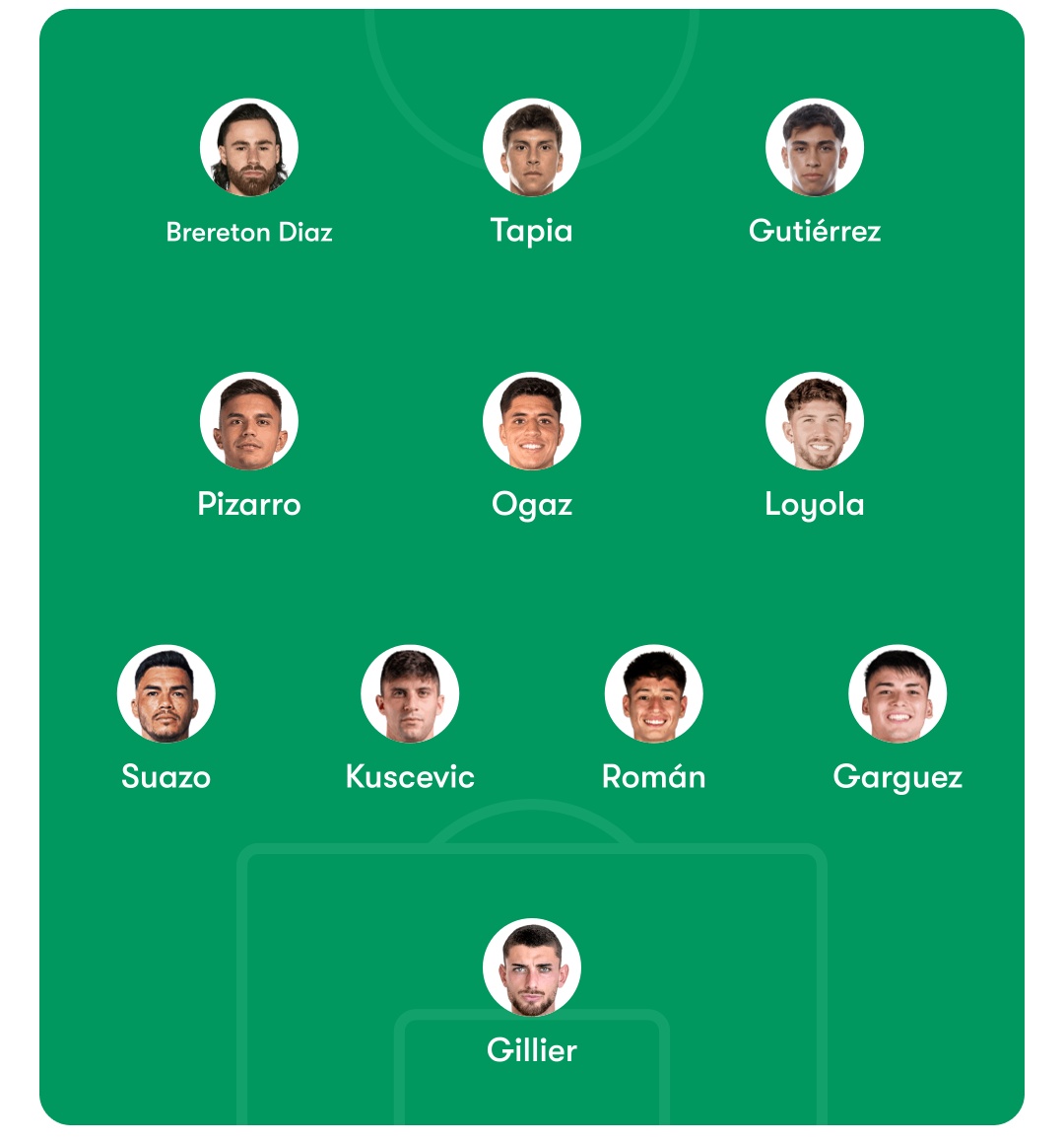 Chilenos por el Mundo 🌎🇨🇱⚽ tweet media