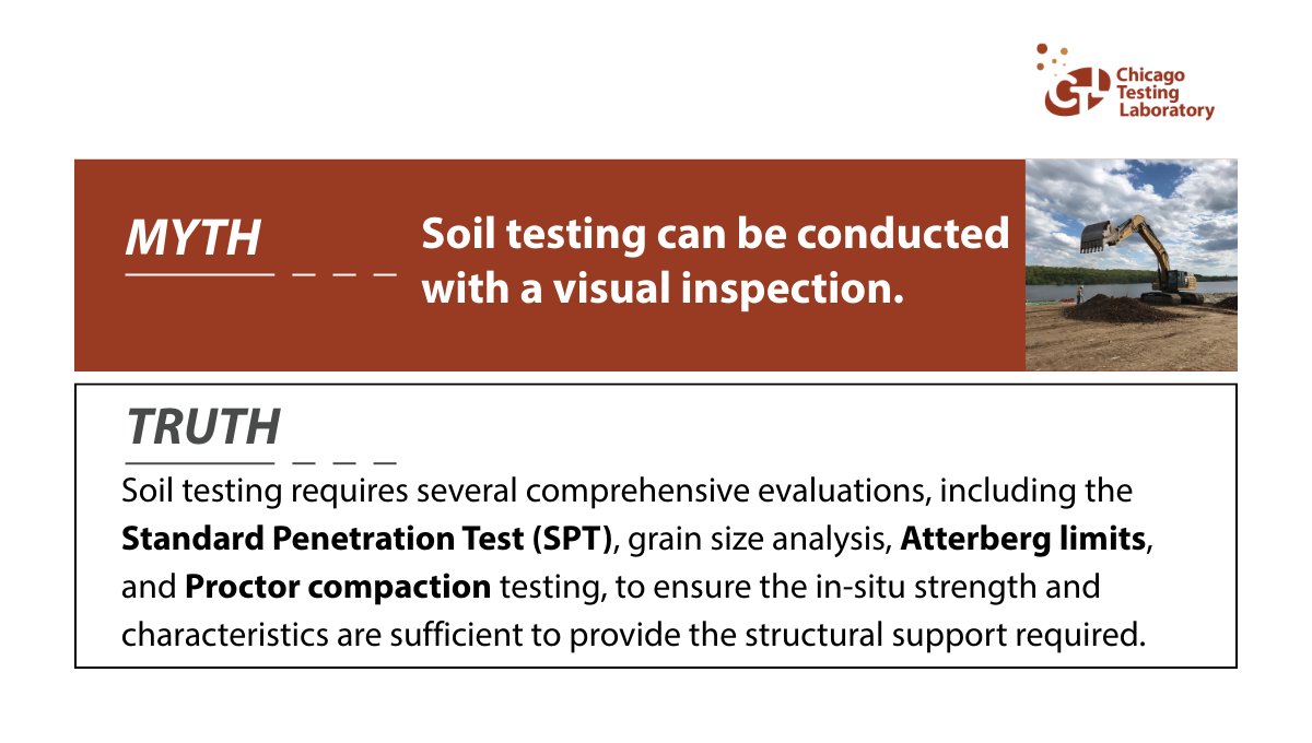 CHITestingLab's tweet photo. Soil stability plays a critical role in the performance, safety, and lifespan of infrastructure.
If you have questions about getting soil testing done right, we’re here to help.
#ChicagoTestingLab #CTL #CTLDifference #RoadMaterialsTesting #ConstructionTesting https://t.co/Zeyj6DG8CP