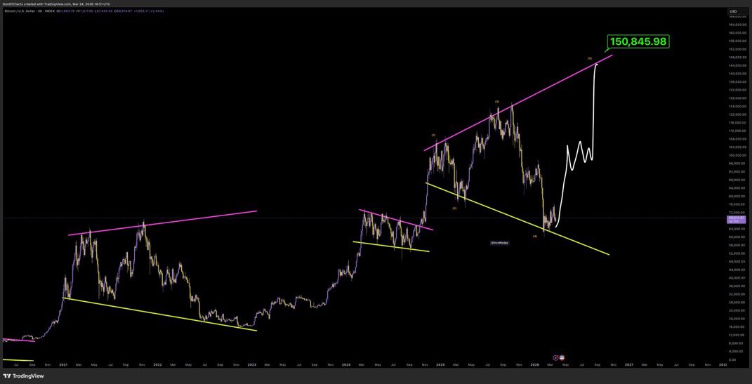 Crypto Fergani tweet media
