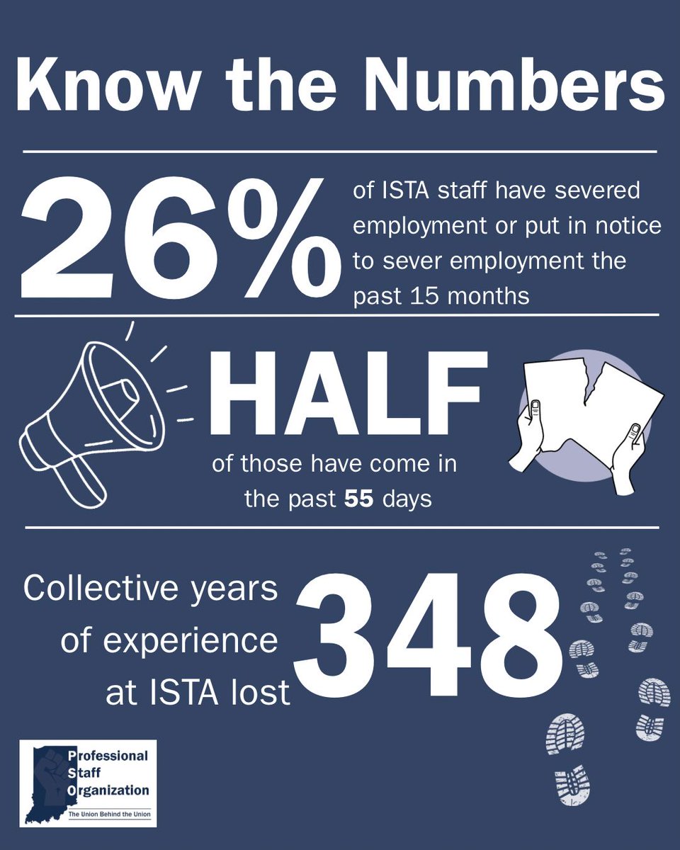 IndianaPSO's tweet photo. Why so much turnover of ISTA staff? Comment below. https://t.co/oy76G5QmjW