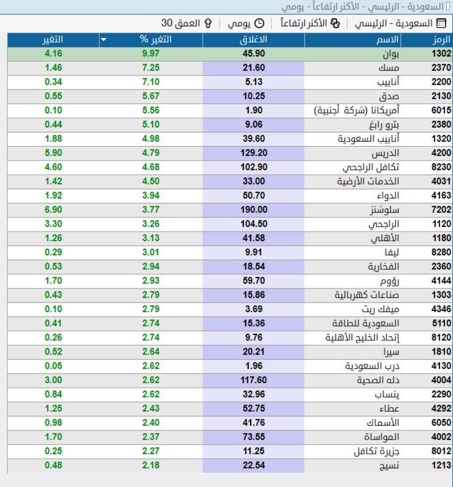 القمة ابوفهد tweet media