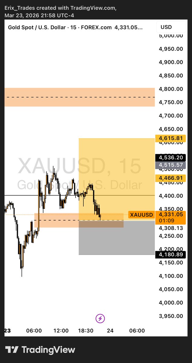 ErixTrades (EXTRA) tweet media