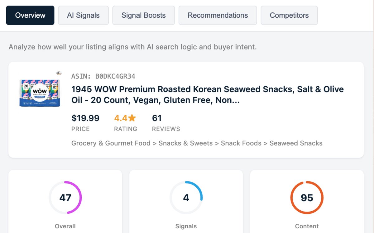 Most Amazon listings are optimized to get found, not to convert. We built ListingIQ to fix the second part. Free Chrome extension, 90 seconds, 15 buyer signals. Run it on a competitor first and report back - chromewebstore.google.com/detail/listing…