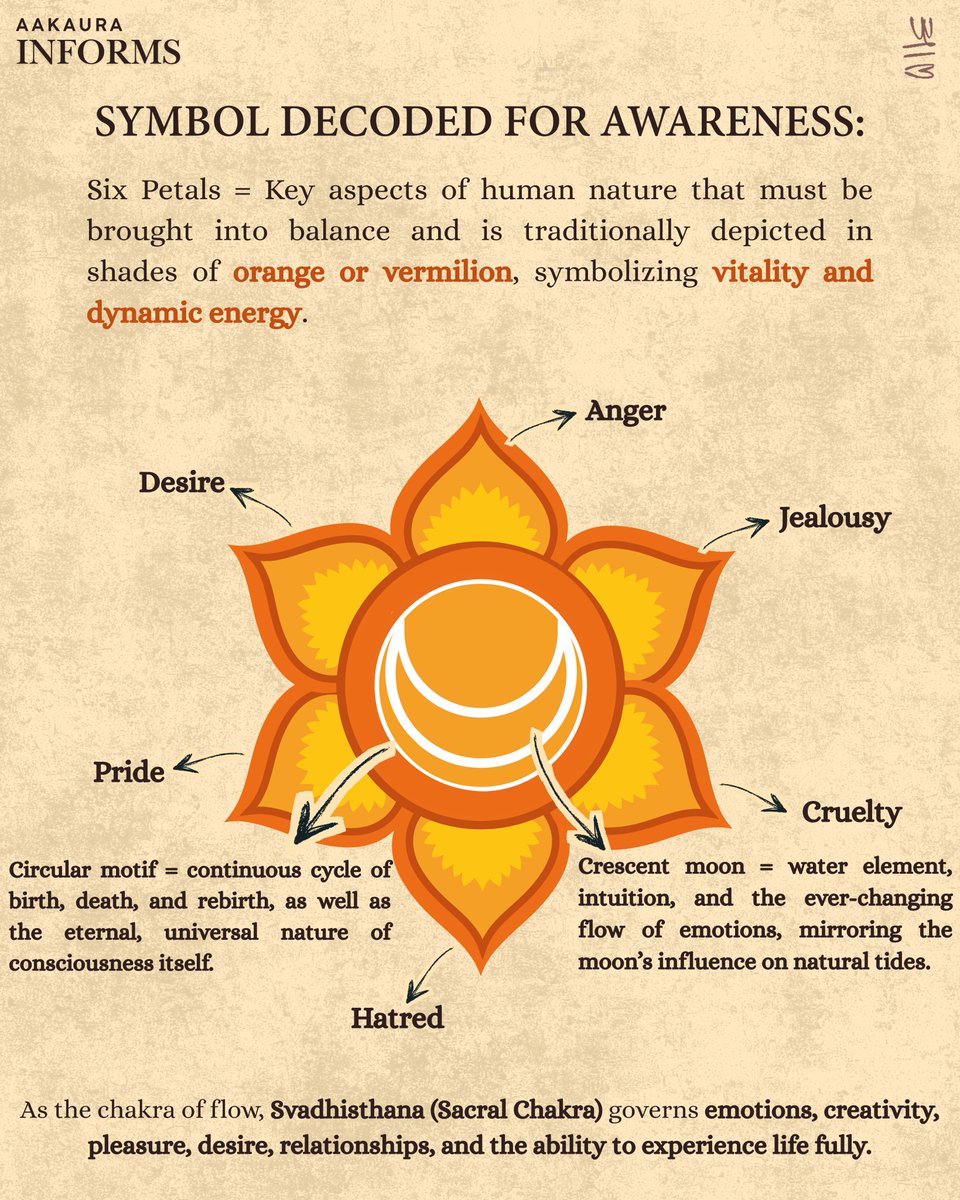 _Aakaura_'s tweet image. The SACRAL CHAKRA

#sacral #chakra #emotions