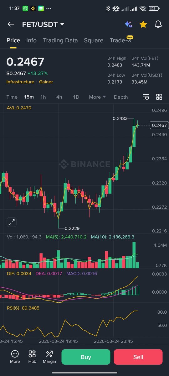 bankcryptic's tweet photo. $FET ✍️ 
Low investers always welcome to follow trades
#binance #pakistantraders https://t.co/1DjoBWCGCG