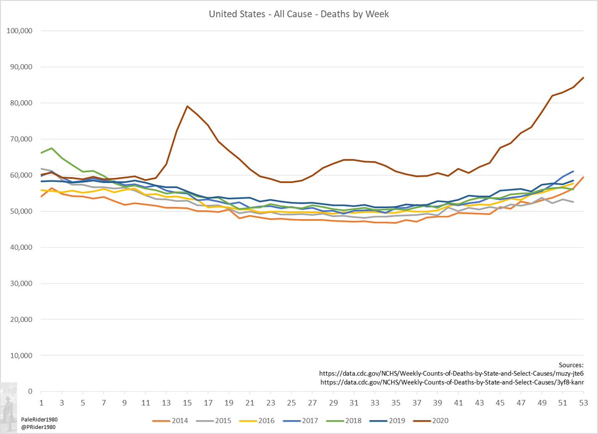 PaleRider1980 tweet media