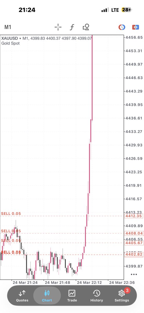 Liquidator tweet media