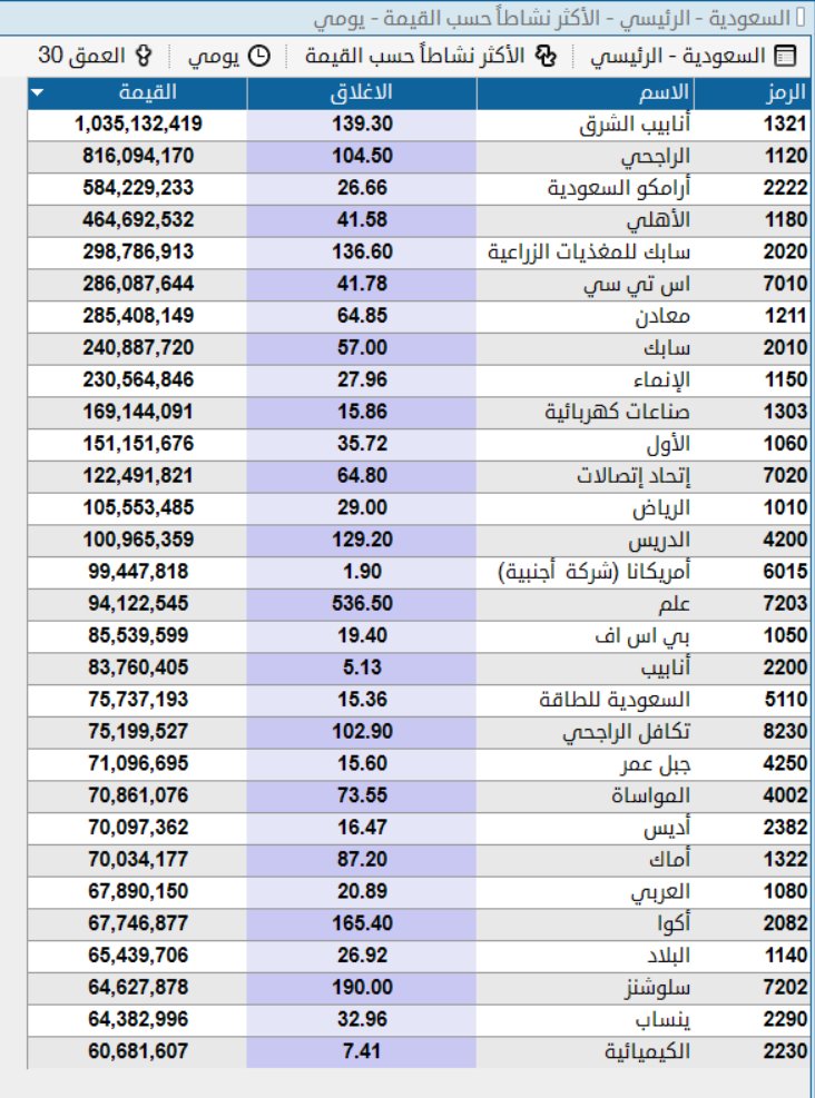 القمة ابوفهد tweet media