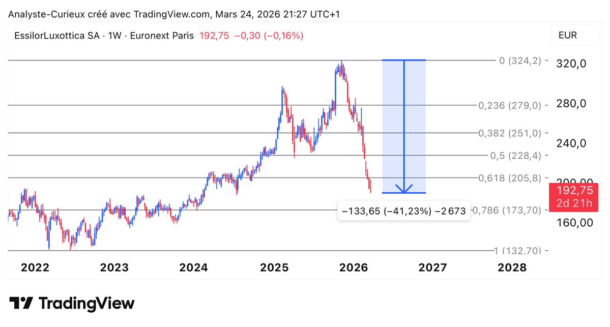 Adrien | L’Analyste Curieux tweet media