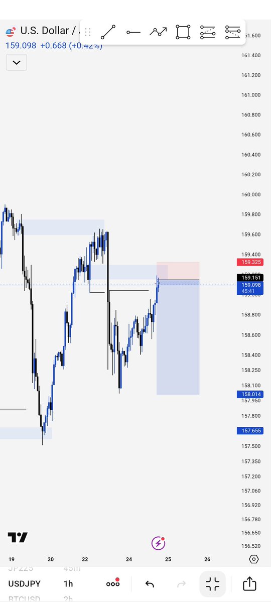 BigWinz Fx tweet media