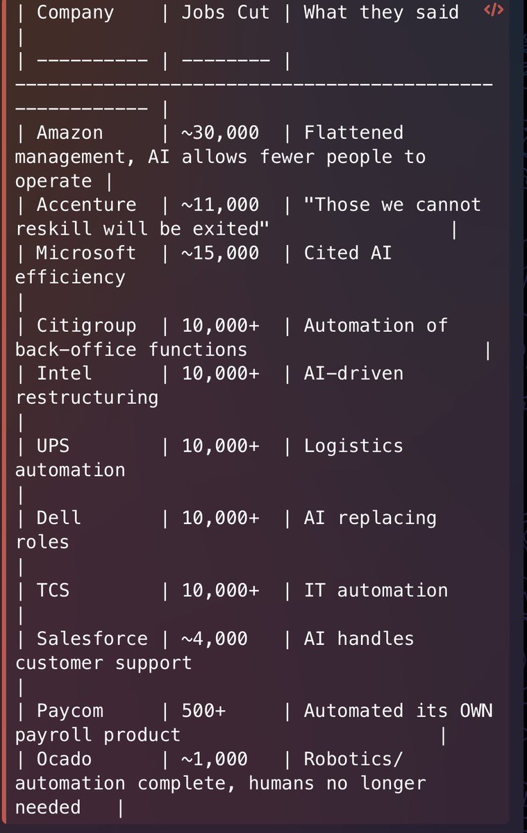 isabellasg3's tweet photo. Biggest AI-driven layoffs in 2025-2026: https://t.co/NtPhpNrAhX