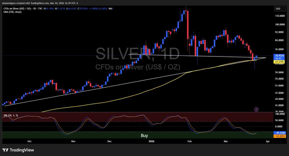 Shane Migura tweet media