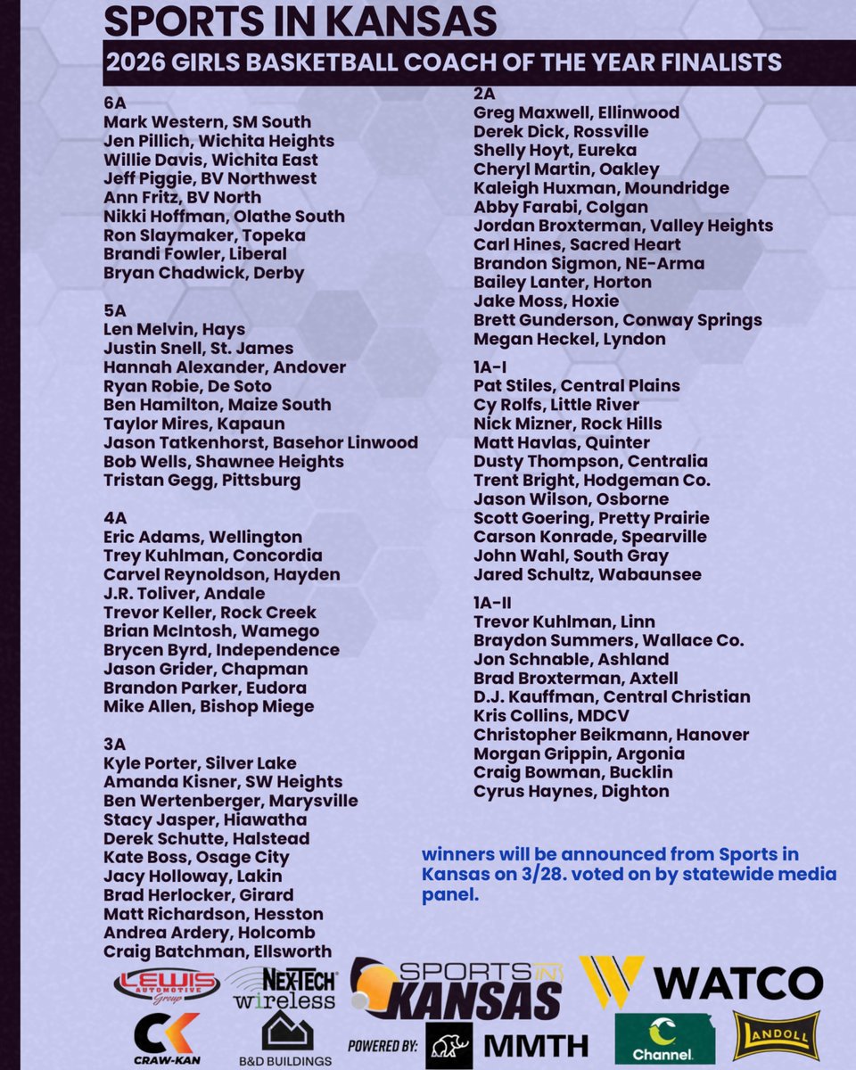 Sports in Kansas tweet media