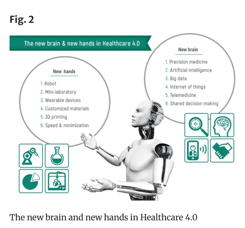 mcne73001's tweet image. The new brain and new hands in healthcare 4.0
#Smartmedicine
#WBAN 
#IoMT 
December 2019 👈🏻

link.springer.com/article/10.100…