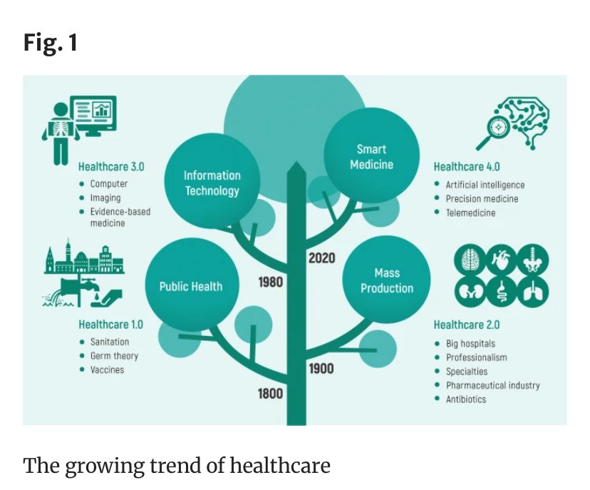 mcne73001's tweet image. The new brain and new hands in healthcare 4.0
#Smartmedicine
#WBAN 
#IoMT 
December 2019 👈🏻

link.springer.com/article/10.100…