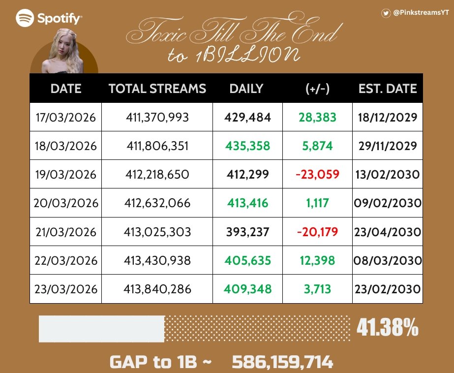Pinkstreams tweet media
