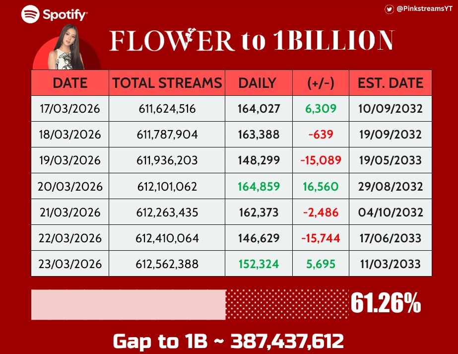Pinkstreams tweet media