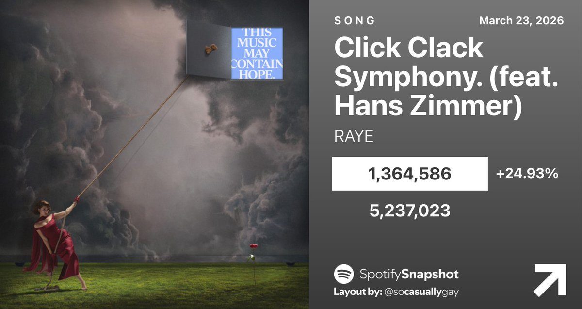 Fan SpotifySnapshot tweet media