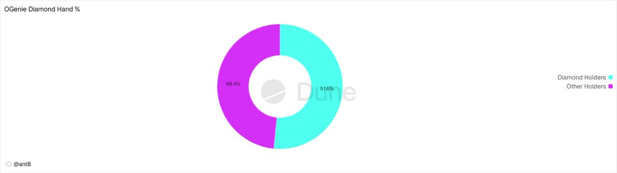 The Ant Academy 🎓 tweet media